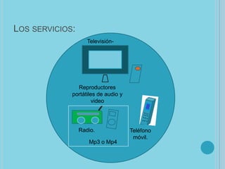 LOS SERVICIOS:
Televisión-

Reproductores
portátiles de audio y
video

Radio.
Mp3 o Mp4

Teléfono
móvil.

 