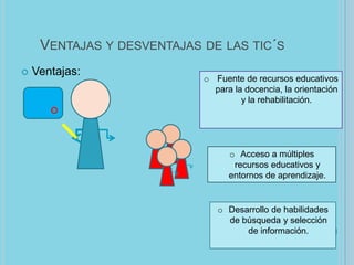 VENTAJAS Y DESVENTAJAS DE LAS TIC´S


Ventajas:

o Fuente de recursos educativos
para la docencia, la orientación
y la rehabilitación.

o Acceso a múltiples
recursos educativos y
entornos de aprendizaje.

o Desarrollo de habilidades
de búsqueda y selección
de información.

 
