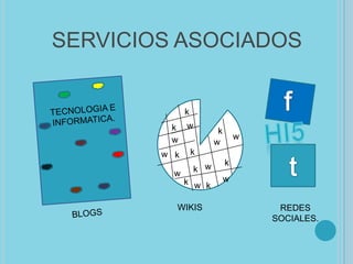 SERVICIOS ASOCIADOS

k
k w
w
w k k

k
w

w
k

k w k

w

k w

w

WIKIS

REDES
SOCIALES.

 
