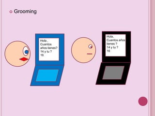 

Grooming

Hola ,
Cuantos
años tienes?
14 y tu ?
16

Hola,
Cuantos años
tienes ?
14 y tu ?
16

 