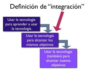 Deﬁnición de “integración”
Usar la tecnología
para aprender a usar
la tecnología
Usar la tecnología
para alcanzar los
mismos objetivos
Usar la tecnología
(también) para
alcanzar nuevos
objetivos
 