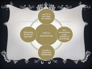 NTIC`S
EDUCATIVAS
Las Tic`s
son fines,
no medios.
Son
herramienta
s que
facilitan el
aprendizaje.
Ayudar a
desarrollar
habilidades
Diferentes
formas de
aprender.
 