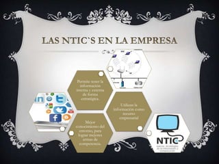 Mejor
conocimiento del
entorno, para
lograr mejores
armas de
competencia.
Utilizan la
información como
recurso
empresarial
Permite tener la
información
interna y externa
de forma
estratégica.
 