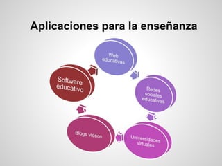 Aplicaciones para la enseñanza
 