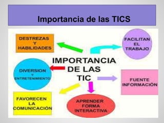 Importancia de las TICS
 