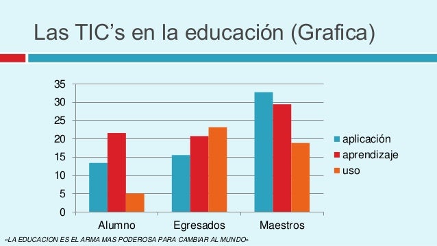 Las tic´s
