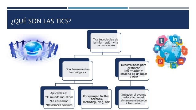 Las tics como un medio de aprender