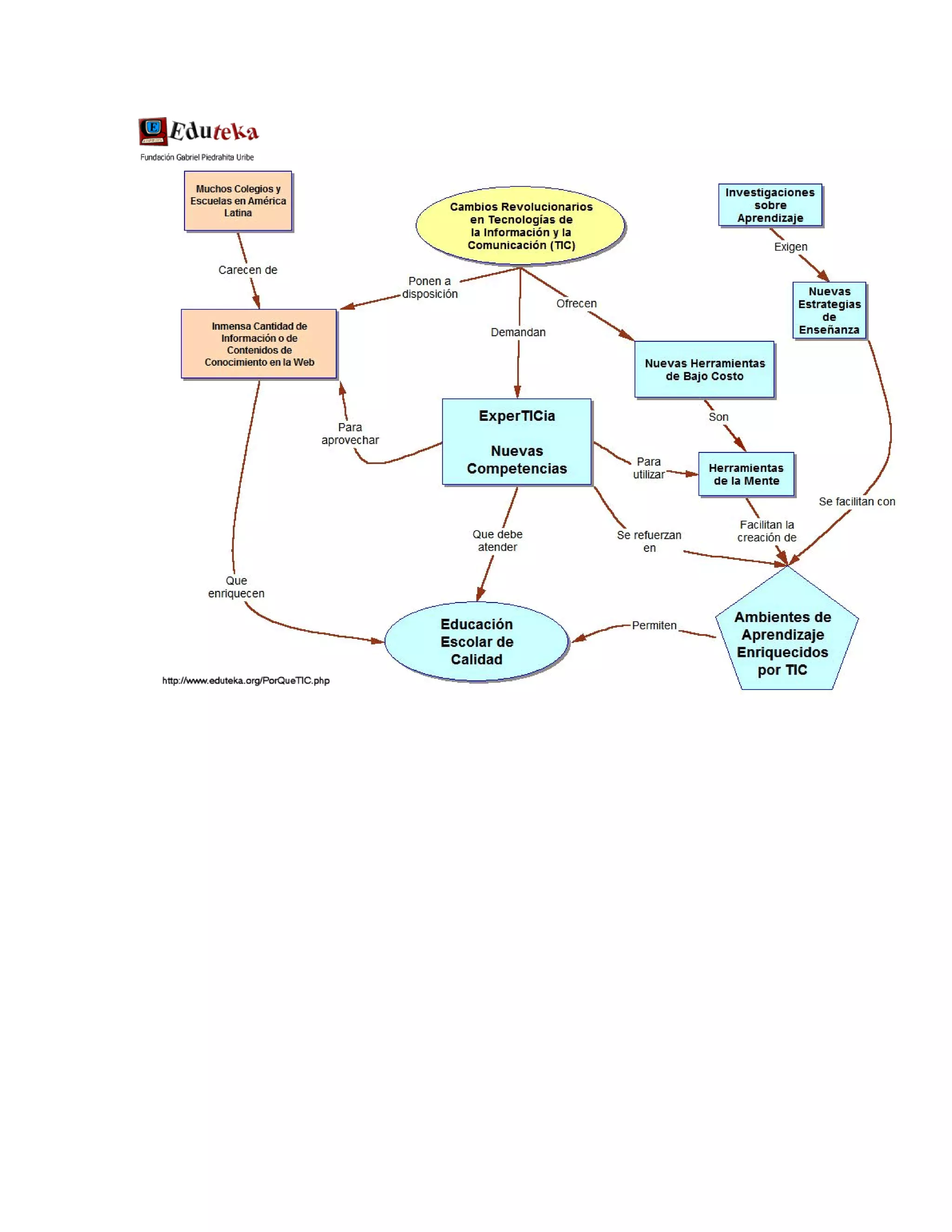 Las tics de lorena franco