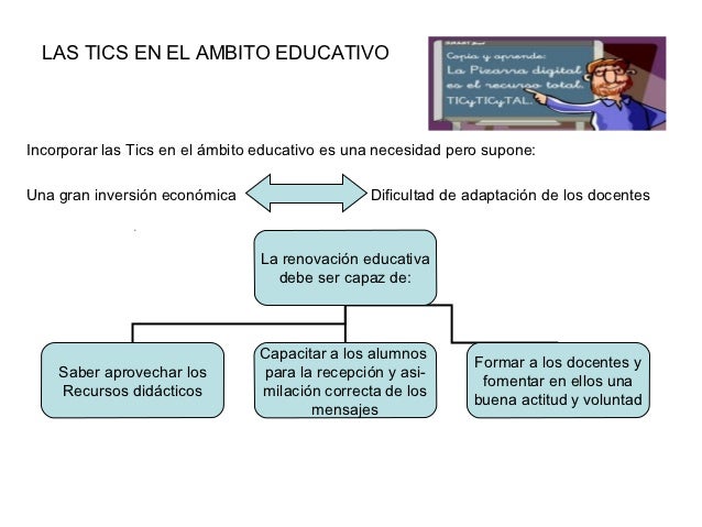 Resultado de imagen de EL USO DEL TIC ´S EN EL ÁMBITO LABORAL DE UNA SECRETARIA