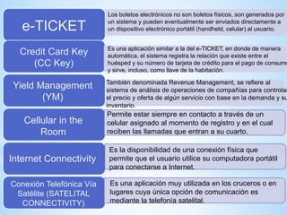 e-TICKET
Los boletos electrónicos no son boletos físicos, son generados por
un sistema y pueden eventualmente ser enviados directamente a
un dispositivo electrónico portátil (handheld, celular) al usuario.
Credit Card Key
(CC Key)
Es una aplicación similar a la del e-TICKET, en donde de manera
automática, el sistema registra la relación que existe entre el
huésped y su número de tarjeta de crédito para el pago de consumo
y sirve, incluso, como llave de la habitación.
Yield Management
(YM)
También denominada Revenue Management, se refiere al
sistema de análisis de operaciones de compañías para controlar
el precio y oferta de algún servicio con base en la demanda y su
inventario.
Cellular in the
Room
Permite estar siempre en contacto a través de un
celular asignado al momento de registro y en el cual
reciben las llamadas que entran a su cuarto.
Internet Connectivity
Es la disponibilidad de una conexión física que
permite que el usuario utilice su computadora portátil
para conectarse a Internet.
Conexión Telefónica Vía
Satélite (SATELITAL
CONNECTIVITY)
Es una aplicación muy utilizada en los cruceros o en
lugares cuya única opción de comunicación es
mediante la telefonía satelital.
 