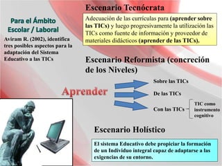 Aviram R. (2002), identifica
tres posibles aspectos para la
adaptación del Sistema
Educativo a las TICs
Adecuación de las currículas para (aprender sobre
las TICs) y luego progresivamente la utilización las
TICs como fuente de información y proveedor de
materiales didácticos (aprender de las TICs).
Escenario Tecnócrata
Escenario Holístico
El sistema Educativo debe propiciar la formación
de un Individuo integral capaz de adaptarse a las
exigencias de su entorno.
Escenario Reformista (concreción
de los Niveles)
Sobre las TICs
De las TICs
Con las TICs
TIC como
instrumento
cognitivo
 