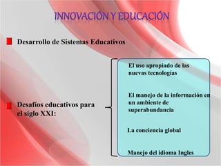 Desarrollo de Sistemas Educativos
Desafíos educativos para
el siglo XXI:
El uso apropiado de las
nuevas tecnologías
El manejo de la información en
un ambiente de
superabundancia
La conciencia global
Manejo del idioma Ingles
 