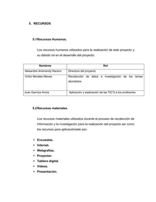 5. RECURSOS




     5.1 Recursos Humanos.


         Los recursos humanos utilizados para la realización de este proyecto y
         su debido rol en el desarrollo del proyecto:


          Nombres                                           Rol
Alexandra Arismendy Racero      Directora del proyecto
Victor Morales Nieves           Recolección de datos e investigación de los temas
                                abordados


Juan Garnica Arcos               Aplicación y explicación de las TIC’S a los profesores




     5.2 Recursos materiales.


         Los recursos materiales utilizados durante el proceso de recolección de
         información y la investigación para la realización del proyecto así como
         los recursos para aplicacióneste son:


      Encuestas.
      Internet.
      Webgrafías.
      Proyector.
      Tablero digital.
      Videos.
      Presentación.
 