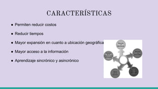 CARACTERÍSTICAS
● Permiten reducir costos
● Reducir tiempos
● Mayor expansión en cuanto a ubicación geográfica
● Mayor acceso a la información
● Aprendizaje sincrónico y asincrónico
 