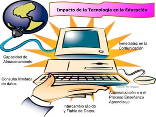 Impacto de la Tecnología en la Educación




                                                  Inmediatez en la
                                                  Comunicación

 Capacidad de
 Almacenamiento



Consulta Ilimitada
de datos.

                                             Automatización e n el
                                             Proceso Enseñanza
                                             Aprendizaje
                        Intercambio rápido
                        y Fiable de Datos.
 