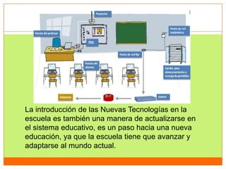 La introducción de las Nuevas Tecnologías en la
escuela es también una manera de actualizarse en
el sistema educativo, es un paso hacia una nueva
educación, ya que la escuela tiene que avanzar y
adaptarse al mundo actual.
 