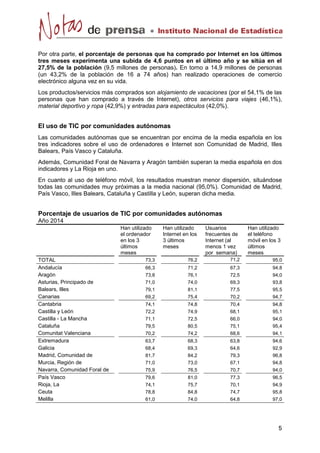 Por otra parte, el porcentaje de personas que ha comprado por Internet en los últimos 
tres meses experimenta una subida de 4,6 puntos en el último año y se sitúa en el 
27,5% de la población (9,5 millones de personas). En torno a 14,9 millones de personas 
(un 43,2% de la población de 16 a 74 años) han realizado operaciones de comercio 
electrónico alguna vez en su vida. 
Los productos/servicios más comprados son alojamiento de vacaciones (por el 54,1% de las 
personas que han comprado a través de Internet), otros servicios para viajes (46,1%), 
material deportivo y ropa (42,9%) y entradas para espectáculos (42,0%). 
El uso de TIC por comunidades autónomas 
Las comunidades autónomas que se encuentran por encima de la media española en los 
tres indicadores sobre el uso de ordenadores e Internet son Comunidad de Madrid, Illes 
Balears, País Vasco y Cataluña. 
Además, Comunidad Foral de Navarra y Aragón también superan la media española en dos 
indicadores y La Rioja en uno. 
En cuanto al uso de teléfono móvil, los resultados muestran menor dispersión, situándose 
todas las comunidades muy próximas a la media nacional (95,0%). Comunidad de Madrid, 
País Vasco, Illes Balears, Cataluña y Castilla y León, superan dicha media. 
Porcentaje de usuarios de TIC por comunidades autónomas 
Año 2014 
Han utilizado 
el ordenador 
en los 3 
últimos 
meses 
Han utilizado 
Internet en los 
3 últimos 
meses 
Usuarios 
frecuentes de 
Internet (al 
menos 1 vez 
por semana) 
Han utilizado 
el teléfono 
móvil en los 3 
últimos 
meses 
TOTAL 73,3 76,2 71,2 95,0 
Andalucía 66,3 71,2 67,3 94,8 
Aragón 73,8 76,1 72,5 94,0 
Asturias, Principado de 71,0 74,0 69,3 93,8 
Balears, Illes 79,1 81,1 77,5 95,5 
Canarias 69,2 75,4 70,2 94,7 
Cantabria 74,1 74,8 70,4 94,8 
Castilla y León 72,2 74,9 68,1 95,1 
Castilla - La Mancha 71,1 72,5 66,0 94,0 
Cataluña 79,5 80,5 75,1 95,4 
Comunitat Valenciana 70,2 74,2 68,6 94,1 
Extremadura 63,7 68,3 63,8 94,6 
Galicia 68,4 69,3 64,6 92,9 
Madrid, Comunidad de 81,7 84,2 79,3 96,8 
Murcia, Región de 71,0 73,0 67,1 94,8 
Navarra, Comunidad Foral de 75,9 76,5 70,7 94,0 
País Vasco 79,6 81,0 77,3 96,5 
Rioja, La 74,1 75,7 70,1 94,9 
Ceuta 78,8 84,8 74,7 95,8 
Melilla 61,0 74,0 64,8 97,0 
 