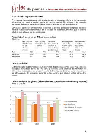 El uso de TIC según nacionalidad 
El porcentaje de españoles que utilizan el ordenador e Internet es inferior al de los usuarios 
extranjeros (en torno a cuatro puntos en ambos casos). Sin embargo, los usuarios 
frecuentes de Internet extranjeros apenas superan a los españoles en 0,4 puntos. 
Como viene ocurriendo en las últimas encuestas, la práctica de realizar compras a través de 
Internet es significativamente mayor en el caso de los españoles, mientras que el teléfono 
móvil es más utilizado por los extranjeros. 
Porcentaje de usuarios de TIC por nacionalidad 
Año 2014 
La brecha digital 
La brecha digital de género (es decir, la diferencia de porcentajes entre sexos respecto a los 
principales indicadores de uso de TIC) volvió a reducirse tanto en el uso de Internet en los 
últimos tres meses, como en el uso frecuente de Internet, manteniendo así la tendencia de 
los últimos años. Sin embargo, aumentó en las compras por Internet en los últimos tres 
meses. 
5,4 
4,0 4,1 
5,3 
4,1 
3,4 
6,9 
6,4 
4,4 
6,0 
3,3 
5,1 
0 
1 
2 
3 
4 
5 
6 
7 
8 
2012 2013 2014 
Uso de ordenador 
Uso de Internet 
Uso frecuente de Internet 
Compras por Internet 
La brecha digital de género (diferencia entre porcentajes de hombres y mujeres) 
Años 2012-2014 
Han utilizado 
el ordenador 
en los 3 
últimos 
meses 
Han utilizado 
internet en los 
3 últimos 
meses 
Usuarios 
frecuentes de 
internet (al 
menos 1 vez 
por semana) 
Han comprado 
a través de 
Internet en los 
últimos 3 
meses 
Han utilizado 
el teléfono 
móvil en los 
últimos 3 
meses 
Total 73,3 76,2 71,2 27,5 95,0 
Española 72,9 75,7 71,2 28,3 94,6 
Extranjera 77,1 79,8 71,6 21,6 98,1 
 