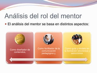 Análisis del rol del mentor El análisis del mentor se basa en distintos aspectos:UN MINUTO DE RELAX