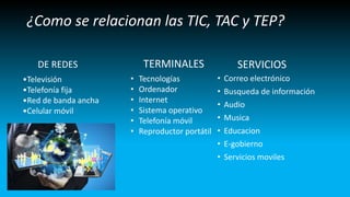 ¿Como se relacionan las TIC, TAC y TEP?
• Correo electrónico
• Busqueda de información
• Audio
• Musica
• Educacion
• E-gobierno
• Servicios moviles
•Televisión
•Telefonía fija
•Red de banda ancha
•Celular móvil
TERMINALES
• Tecnologías
• Ordenador
• Internet
• Sistema operativo
• Telefonía móvil
• Reproductor portátil
SERVICIOSDE REDES
 
