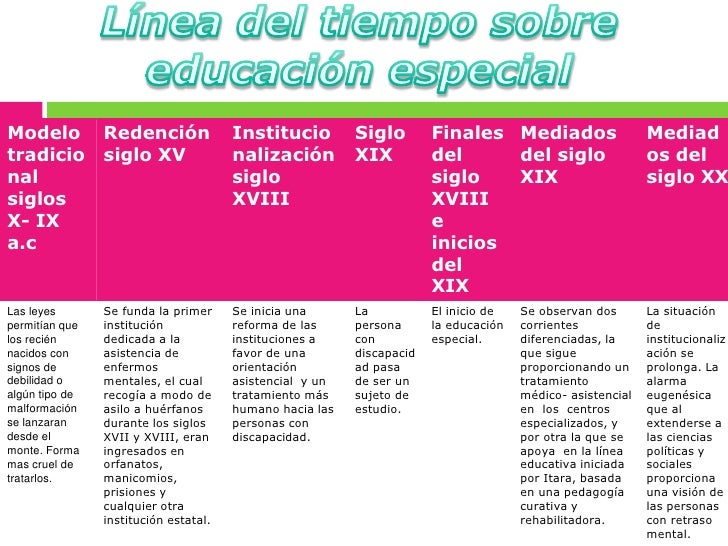 Las tics y las necesidades educativas especiales