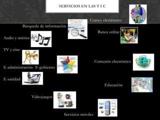 SERVICIOS EN LAS T I C


                                               Correo electrónico
            Búsqueda de información
                                                      Banca online
Audio y música

TV y cine

                                                     Comercio electrónico
E-administración- E-gobierno

E-sanidad
                                                          Educación

                 Videojuegos



                                 Servicios móviles
 