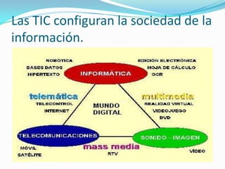 Las TIC configuran la sociedad de la información.