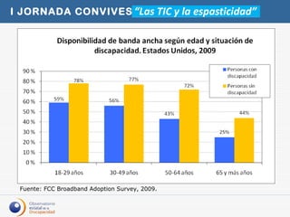 Fuente: FCC Broadband Adoption Survey, 2009. 
