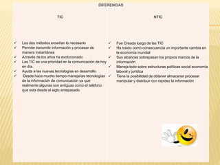 DIFERENCIAS
TIC NTIC
 Los dos métodos enseñan lo necesario
 Permite transmitir información y procesar de
manera instantánea
 A través de los años ha evolucionado
 Las TIC es una prioridad en la comunicación de hoy
en día.
 Ayuda a las nuevas tecnologías en desarrollo.
 Desde hace mucho tiempo maneja las tecnologías
de la información de comunicación ya que
realmente algunas son antiguas como el teléfono
que esta desde el siglo antepasado
 Fue Creada luego de las TIC
 Ha traído como consecuencia un importante cambia en
la economía mundial
 Sus alcances sobrepasan los propios marcos de la
información
 Maneja todo sobre estructuras políticas social economía
laboral y jurídica
 Tiene la posibilidad de obtener almacenar procesar
manipular y distribuir con rapidez la información
 