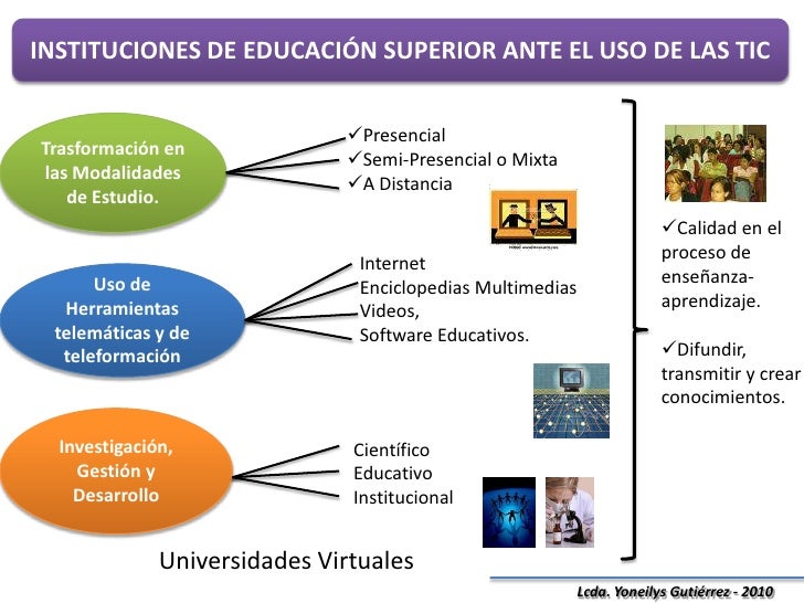 Resultado de imagen para uso educativo de internet en las instituciones superiores