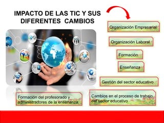 Las TIC y su Proyeccion | PPT