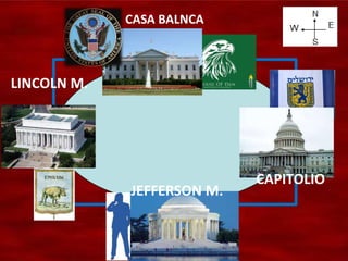 CAPITOLIO
JEFFERSON M.
LINCOLN M.
CASA BALNCA
 
