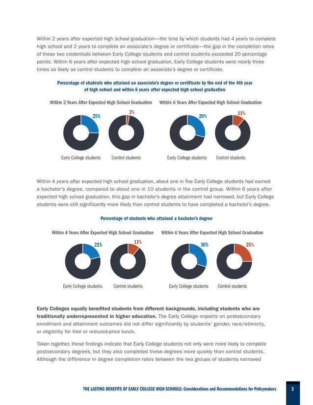 Lasting benefits of early college high schools PDF College Planning