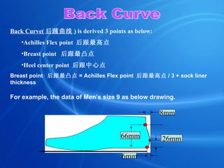 Back Curve Back Curve( 后踵曲线 )  is derived 3 points as below: Achilles Flex point  后跟最高点 Breast point  后跟最凸点 Heel center point  后跟中心点 Breast point  后跟最凸点 = Achilles Flex point  后跟最高点 / 3 + sock liner thickness For example, the data of Men’s size 9 as below drawing.  8mm 66mm 6mm 26mm 