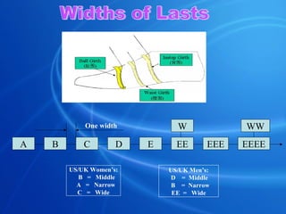 Widths of Lasts US/UK Men’s: D  =  Middle B  =  Narrow EE  =  Wide US/UK Women’s: B  =  Middle A  =  Narrow C  =  Wide A B C D E EE EEE EEEE W WW One width 