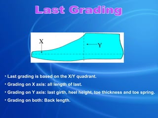 Last grading is based on the X/Y quadrant. Grading on X axis: all length of last. Grading on Y axis: last girth, heel height, toe thickness and toe spring . Grading on both: Back length. Last Grading  X Y 