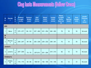 Clog lasts Measurements (follow Crocs) No sock 14 12 　 55 191 - 194 182 - 185 188-191 64 - 66 173 - 175 10# Children's  4 　 　 　 　 　 　 　 　 　 　 Children's  No sock 14 12 　 62 210 - 213 201 - 204 207-210 73 - 75 207 - 209 1# Junior's 3 　 　 　 　 　 　 　 　 　 　 Junior's  No sock 16 14 　 70 238 - 241 229 - 232 235 - 238 84 - 86 245 - 247 7# Womens 2 　 　 　 　 　 　 　 　 　 　 　 W's No sock 18 16 　 76 260 - 263 251 - 254 257 - 260 99 - 101 275 - 277 9# Mens 1 　 　 　 　 　 　 　 　 　 　 M'S  Insole Thickness (mm) Heel Height mm) Toe Spring (mm) Back Length/Short Heel (m/m) Instep Girth (m/m) Waist Girth (m/m) Ball Girth (m/m) Bottom Width (mm) Bottom Length (m/m) Size Gender No. 