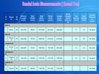 Sandal lasts Measurements ( Round Toe) No sock 　 　 　 145-148 141-123 138-140 56-58 120-122 4# Infant's 5 　 　 　 　 　 　 　 　 　 　 Infants D-E No sock 10 12 　 179-182 173-175 170-172 64-66 172-174 10# Children's 4 　 　 　 　 　 　 　 　 　 　 Children's D No sock 10 14 　 201-204 193-195 190-192 73-75 205-207 1# Junior's 3 　 　 　 　 　 　 　 　 　 　 Junior's D No sock 12 16 　 219-222 212-214 208-210 76-78 240-242 7# Womens 2 　 　 　 　 　 　 　 　 　 　 W's B No sock 12 17 　 259-264 243-247 241-244 90-92 273-275 9# Mens 1 　 　 　 　 　 　 　 　 　 　 M'S D Insole Thickness (mm) Heel Height (mm) Toe Spring (mm) Back Length/Short Heel (m/m) Instep Girth (m/m) Waist Girth (m/m) Ball Girth (m/m) Ball Width (mm) Bottom Length (m/m) Size Gender No. 
