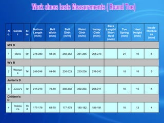 Work shoes lasts Measurements ( Round Toe) 4 13 16 　 189-191 180-182 177-179 68-70 177-179 10# Children's 4 　 　 　 　 　 　 　 　 　 　 Children's D 5 15 16 　 208-211 202-204 200-202 76-78 211-213 1# Junior's 3 　 　 　 　 　 　 　 　 　 　 Junior's D 5 16 18 　 238-242 233-236 230-233 84-86 246-248 7# Womens 2 　 　 　 　 　 　 　 　 　 　 W's B 5 16 21 　 268-273 261-265 258-262 94-96 278-280 9# Mens 1 　 　 　 　 　 　 　 　 　 　 M'S D Insole Thickness (mm) Heel Height (mm) Toe Spring (mm) Back Length/Short Heel (m/m) Instep Girth (m/m) Waist Girth (m/m) Ball Girth (m/m) Ball Width (mm) Bottom Length (m/m) Size Gender No. 