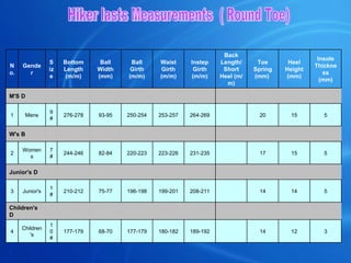 Hiker lasts Measurements  ( Round Toe) 3 12 14 　 189-192 180-182 177-179 68-70 177-179 10# Children's 4 　 　 　 　 　 　 　 　 　 　 Children's D 5 14 14 　 208-211 199-201 196-198 75-77 210-212 1# Junior's 3 　 　 　 　 　 　 　 　 　 　 Junior's D 5 15 17 　 231-235 223-226 220-223 82-84 244-246 7# Womens 2 　 　 　 　 　 　 　 　 　 　 W's B 5 15 20 　 264-269 253-257 250-254 93-95 276-278 9# Mens 1 　 　 　 　 　 　 　 　 　 　 M'S D Insole Thickness (mm) Heel Height (mm) Toe Spring (mm)  Back Length/Short Heel (m/m) Instep Girth (m/m) Waist Girth (m/m) Ball Girth (m/m) Ball Width (mm) Bottom Length (m/m) Size Gender No. 