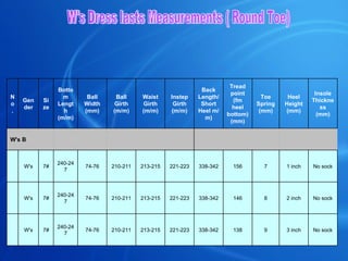W's Dress lasts Measurements ( Round Toe) No sock 3 inch 9 138 338-342 221-223 213-215 210-211 74-76 240-247 7# W's 　 No sock 2 inch 8 146 338-342 221-223 213-215 210-211 74-76 240-247 7# W's 　 No sock 1 inch 7 156 338-342 221-223 213-215 210-211 74-76 240-247 7# W's 　 　 　 　 　 　 　 　 　 　 　 　 W's B Insole Thickness (mm) Heel Height (mm) Toe Spring (mm) Tread point (fm heel bottom) (mm) Back Length/Short Heel m/m) Instep Girth (m/m) Waist Girth (m/m) Ball Girth (m/m) Ball Width (mm) Bottom Length (m/m) Size Gender No. 