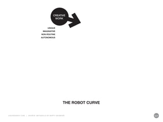 LIQUIDAGENCY.COM | SOURCE: METASKILLS BY MARTY NEUMEIER
CREATIVE
WORK
THE ROBOT CURVE
UNIQUE
IMAGINATIVE
NON-ROUTINE
AUTONOMOUS
 