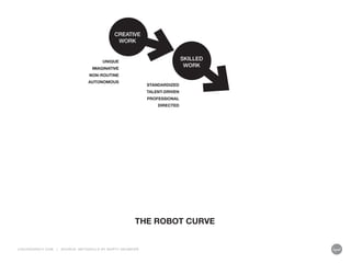 LIQUIDAGENCY.COM | SOURCE: METASKILLS BY MARTY NEUMEIER
CREATIVE
WORK
SKILLED
WORK
THE ROBOT CURVE
UNIQUE
IMAGINATIVE
NON-ROUTINE
AUTONOMOUS
STANDARDIZED
TALENT-DRIVEN
PROFESSIONAL
DIRECTED
 