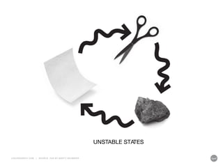 UNSTABLE STATES
LIQUIDAGENCY.COM

|

SOURCE: Z AG BY MA RT Y NEUMEIER

 
