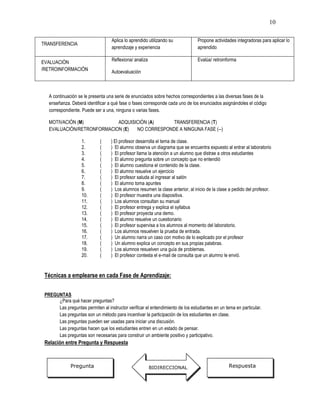10
TRANSFERENCIA
Aplica lo aprendido utilizando su
aprendizaje y experiencia
Propone actividades integradoras para aplicar lo
aprendido
EVALUACIÓN
/RETROINFORMACIÓN
Reflexiona/ analiza
Autoevaluación
Evalúa/ retroinforma
A continuación se le presenta una serie de enunciados sobre hechos correspondientes a las diversas fases de la
enseñanza. Deberá identificar a qué fase o fases corresponde cada uno de los enunciados asignándoles el código
correspondiente. Puede ser a una, ninguna o varias fases.
MOTIVACIÓN (M) ADQUISICIÓN (A) TRANSFERENCIA (T)
EVALUACIÓN/RETRONFORMACION (E) NO CORRESPONDE A NINGUNA FASE (--)
1. ( ) El profesor desarrolla el tema de clase.
2. ( ) El alumno observa un diagrama que se encuentra expuesto al entrar al laboratorio
3. ( ) El profesor llama la atención a un alumno que distrae a otros estudiantes
4. ( ) El alumno pregunta sobre un concepto que no entendió
5. ( ) El alumno cuestiona el contenido de la clase.
6. ( ) El alumno resuelve un ejercicio
7. ( ) El profesor saluda al ingresar al salón
8. ( ) El alumno toma apuntes
9. ( ) Los alumnos resumen la clase anterior, al inicio de la clase a pedido del profesor.
10. ( ) El profesor muestra una diapositiva.
11. ( ) Los alumnos consultan su manual
12. ( ) El profesor entrega y explica el syllabus
13. ( ) El profesor proyecta una demo.
14. ( ) El alumno resuelve un cuestionario
15. ( ) El profesor supervisa a los alumnos al momento del laboratorio.
16. ( ) Los alumnos resuelven la prueba de entrada.
17. ( ) Un alumno narra un caso con motivo de lo explicado por el profesor
18. ( ) Un alumno explica un concepto en sus propias palabras.
19. ( ) Los alumnos resuelven una guía de problemas.
20. ( ) El profesor contesta el e-mail de consulta que un alumno le envió.
Técnicas a emplearse en cada Fase de Aprendizaje:
PREGUNTAS
¿Para qué hacer preguntas?
Las preguntas permiten al instructor verificar el entendimiento de los estudiantes en un tema en particular.
Las preguntas son un método para incentivar la participación de los estudiantes en clase.
Las preguntas pueden ser usadas para iniciar una discusión.
Las preguntas hacen que los estudiantes entren en un estado de pensar.
Las preguntas son necesarias para construir un ambiente positivo y participativo.
Relación entre Pregunta y Respuesta
Pregunta RespuestaBIDIRECCIONAL
 
