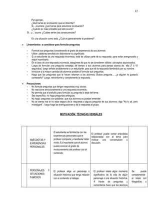 12
Por ejemplo.
¿Qué harías en la situación que se describe?
Si....ocurriera ¿qué harías para solucionar la situación?
¿Cuándo en más probable que esto ocurra?
Si... y... ocurre. ¿Cuáles serían las consecuencias?
En una situación como esta, ¿Cuál es generalmente el problema?
 Lineamientos a considerar para formular preguntas
- Formule sus preguntas considerando el grado de experiencia de sus alumnos
- Utilice palabras sencillas sin distorsionar su significado
- Si un estudiante da una respuesta incorrecta, trate de utilizar parte de su respuesta para evitar avergonzarlo y
mejor incentivarlo.
- En el caso de una respuesta incorrecta, asegúrese de que no se consideren válidos conceptos equivocados.
- Luego de formular una pregunta compleja, dé tiempo a sus alumnos para pensar acerca de ella (7 ó 10
segundos), luego señale amablemente a un estudiante para que dé la respuesta llamándolo por su nombre.
- Involucre a la mayor cantidad de alumnos posible al formular sus preguntas.
- Haga que las preguntas que le hacen retornen a los alumnos: Buena pregunta.... ¿a alguien le gustaría
contestarla? Luego, retroinforme y complemente la respuesta.
 Precauciones
- No formule preguntas que tengan respuestas muy obvias.
- No reaccione emocionalmente a una respuesta incorrecta.
- No permita que el preludio para formular su pregunta lo aleje del tema.
- Sea específico, no haga preguntas ambiguas.
- No haga preguntas con palabras que sus alumnos no puedan entender.
- No se sienta mal al no estar seguro de la respuesta a alguna pregunta de sus alumnos; diga “No lo sé, pero
investigaré”, luego haga las averiguaciones y dé la respuesta al grupo.
MOTIVACIÓN: TÉCNICAS VERBALES
ANÉCDOTAS Y
EXPERIENCIAS
PERSONALES
El estudiante se familiariza con las
experiencias personales que el
profesor comparte y manifiesta haber
vivido. Es importante que el alumno
pueda conocer el grado de
involucramiento del profesor con el
contenido.
El profesor puede contar anécdotas
relacionadas con el tema para
motivar una conversación o
discusión.
PERSONAJES Y
SITUACIONES
FAMOSOS
El profesor elige un personaje o
situación histórica que tenga relación
con el contenido a trabajar.
El profesor relata algún momento
significativo de la vida de algún
personaje o una situación histórica.
A través de preguntas y
comentarios hace que los alumnos
Se puede
complementar
el relato con
fotografías o
 