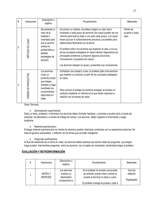17
# Variaciones
Descripción y
objetivo
Procedimiento Materiales
2
MÉTODODECASO
Se presenta un
caso de la
realidad o
inventado para
que el alumno
analice la
problemática y
plantee
estrategias de
solución
Al concluir un módulo, el profesor asigna un caso real o
inventado a cada grupo de alumnos (los casos pueden ser los
mismos para toda la clase o uno para cada grupo). Los casos
tienen que ser lo suficientemente cercanos y accesibles para
relacionarlos fácilmente con la teoría.
El profesor pide a los alumnos que exploran el caso y a la luz
de los conceptos trabajados en clase intenten diagnosticar los
principales problemas y proponer algunas soluciones,
innovaciones o proyectos de mejora.
Los alumnos trabajan en grupo y presentan sus conclusiones.
Varían de
acuerdo a cada
caso
3
DISEÑODEPRODUCTOS
Los alumnos
crean un
producto propio
que integre,
sintetice y haga
manifiesto los
conocimientos
adquiridos en
clase.
Al finalizar una unidad o curso, el profesor pide a los alumnos
que diseñen un producto a partir de los conceptos trabajados
en clase.
Para concluir el trabajo los alumnos entregan al profesor el
producto mediante un informe en el que hacen explícita su
relación con los temas de clase.
Otras Técnicas:
 Demostración experimental:
Dado un tema, problema o fenómeno los alumnos deben formular hipótesis y ponerlas a prueba tanto a través de
prácticas de laboratorio o a través de trabajo de campo. Los alumnos deben registrar la información y luego
analizarla.
 Material autoinstructivo:
Entregar material autoinstructivo en donde los alumnos puedan relacionar contenidos con su experiencia personal. Se
trata de generar autoanálisis o reflexión de los temas que se están trabajando.
 Preguntas clarificadoras:
Al final del desarrollo de un tema en clase, los alumnos deben plantear por escrito todas las preguntas que tengan,
luego pueden intercambiar preguntas entre los alumnos con el objeto de resolverlas, haciéndolas llegar al profesor.
EVALUACIÓN Y RETROINFORMACIÓN
# Variaciones
Descripción y
objetivo
Procedimiento Materiales
1
ANTES Y
DESPUÉS
Los alumnos
evalúan su
desempeño
comparando lo
Si el profesor ha tomado una prueba
de entrada, puede volver a tomar la
prueba al terminar la clase o curso.
El profesor entrega la prueba y pide a
Guía de
reflexión
Papelógrafo
 