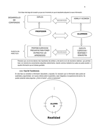8
Es la fase más larga de la sesión ya que es el momento en que el estudiante adquiere la nueva información.
2.3.2. Fase De Transferencia
En esta fase se consolida la información descubierta y expuesta. Es necesario que la información dada pueda ser
sustentada y argumentada con nuevos criterios sobre lo aprendido y sean integrados a la experiencia del alumno. Se
pueden presentar estas preguntas: ¿Cómo lo harías?, ¿cómo lo resolverías?
EJECUTA
EJERCICIOS /
RESPONDE Y
DEMUESTRA
ENTENDIMIEN
PROPONE EJERCICIOS/
PREGUNTAS PARA PONER
EN PRACTICA LO
APRENDIDO
PROFESOR
ALUMNOS
Realidad
ALUMN
O
DESARROLLO
DE
CONTENIDO
PUESTA EN
PRÁCTICA
EXPLICA
ASIMILA Y ACOMODA
Retroinformación
Retroinformación
Pareciera que una de las labores más importantes del profesor y del alumno es la de reconstruir sistemas que permitan
traer a la memoria los conocimientos adquiridos anteriormente, creando caminos mediante los cuales se pueda acceder a
aquella información que se hubiese guardado.
 