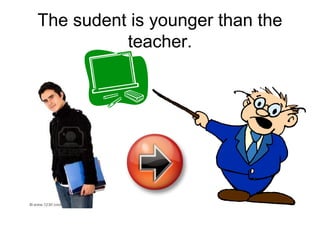 The sudent is younger than the
teacher.
 