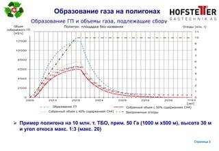 page 3
Образование газа на полигонах
​
 Пример полигона на 10 млн. т. ТБО, прим. 50 Га (1000 м x500 м), высота 30 м
и угол откоса макс. 1:3 (макс. 20)
Образование ГП и объемы газа, подлежащие сбору
Объем
собираемого ГП
[м3/ч]
Полигон: площадка без названия Отходы [млн. т]
Собранный объем с 50% содержанием CH4]
[лет]
Образование ГП
Собранный объем с 40% содержанием CH4] Захороненные отходы
Страница 3
 